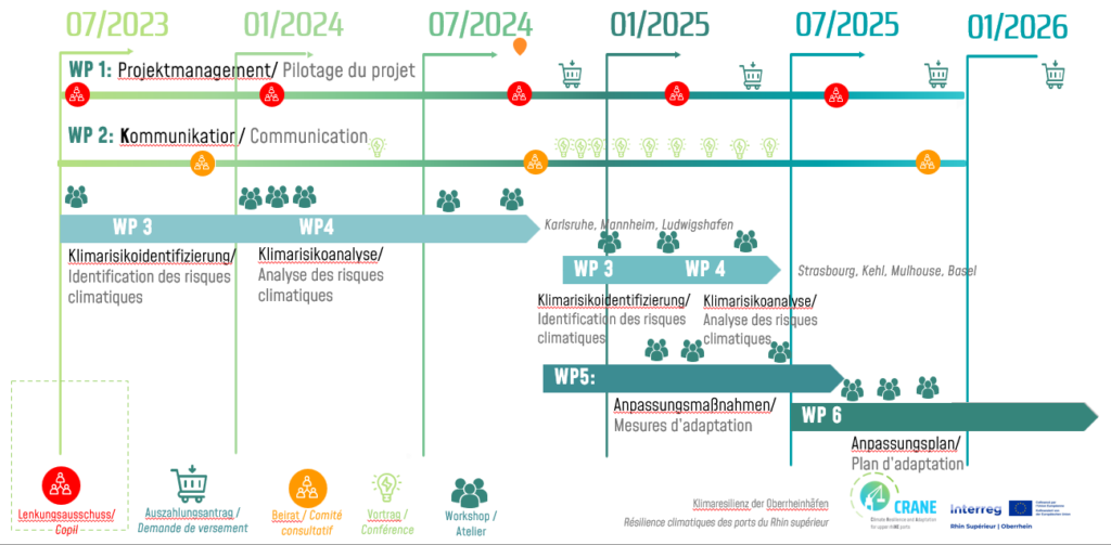 Calendrier du projet