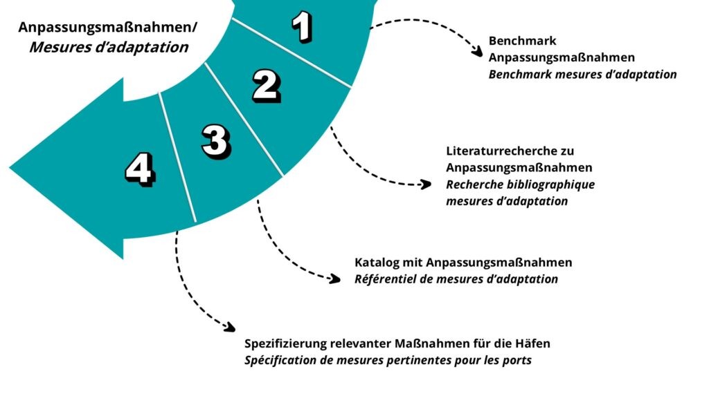 Schema CRANE activité 4 nouveau